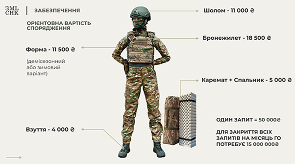 Постійний збір на базове екіпірування для захисниць
